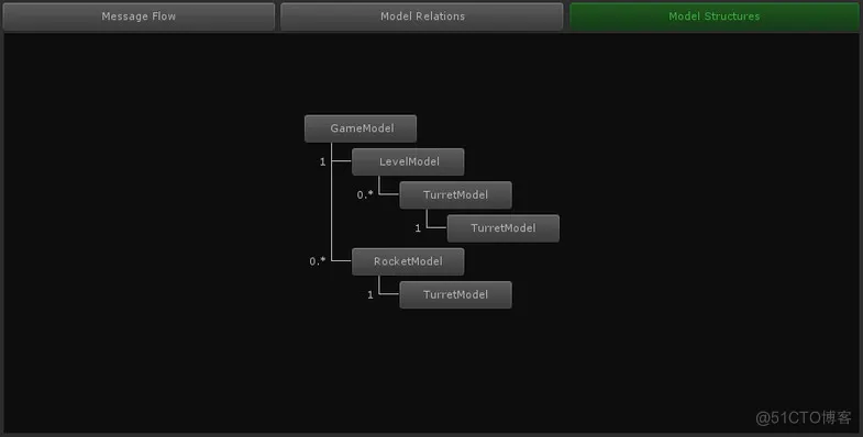 Unity之MVC 模式_Unity_04